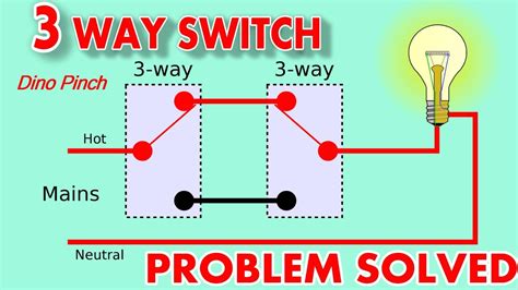 electrical switch doesn't fit box|switch box not working.